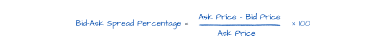 Bid-Ask Spread Percentage